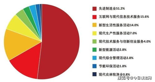 新經濟企業500強 先進制造引領發展，互聯網場景化賦能網站建設新浪潮