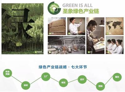 雙碳戰(zhàn)略下的高質(zhì)量發(fā)展思考 圣象以長期主義驅(qū)動(dòng)綠色增長與林業(yè)產(chǎn)品銷售